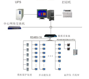 浙中部经济中心电力监控系统的设计与应用