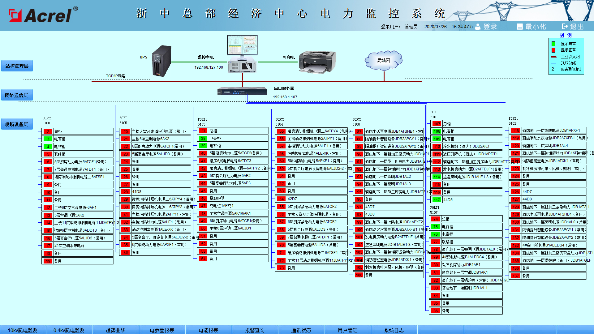 浙中部经济中心电力监控系统的设计与应用