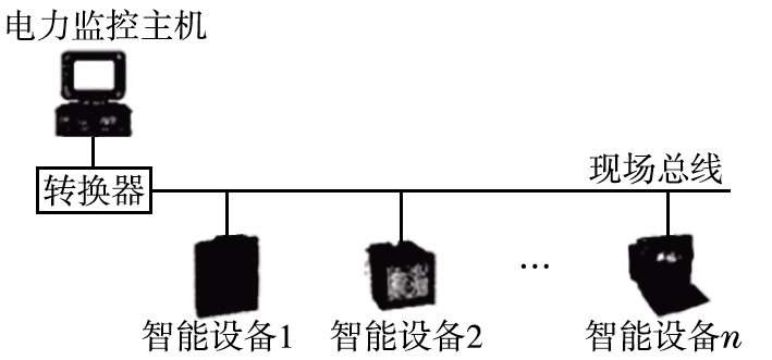 电力监控系统在供配电管理中的应用分析