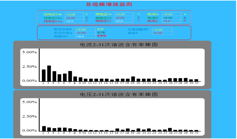 浅谈电力监控系统在供配电管理中的应用分析