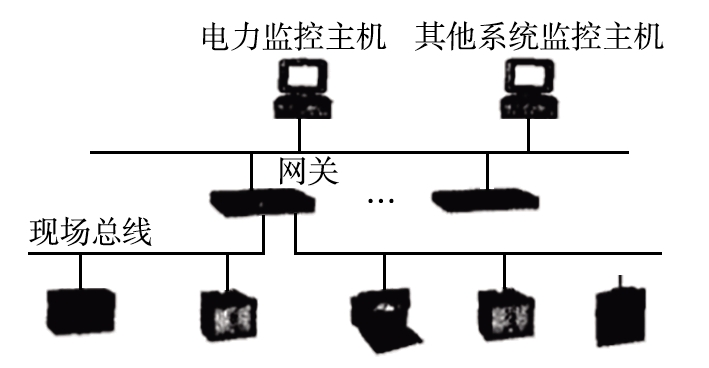 电力监控系统在供配电管理中的应用分析