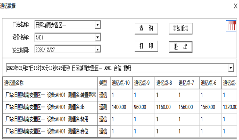 电力监控系统在供配电管理中的应用分析