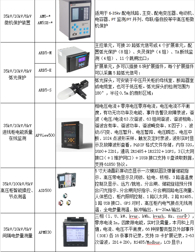 电力监控系统在供配电管理中的应用分析