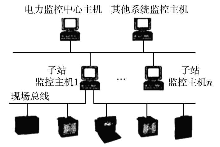 电力监控系统在供配电管理中的应用分析