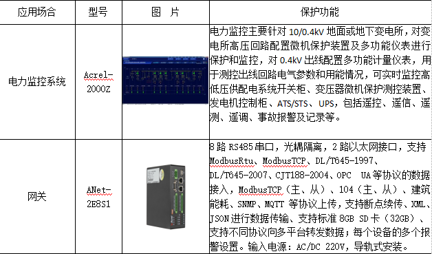 浅谈电力监控系统在供配电管理中的应用分析