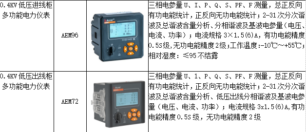 浅谈电力监控系统在供配电管理中的应用分析