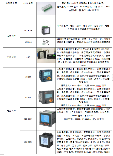 浅析电力物联网在建筑电气节能中的应用 