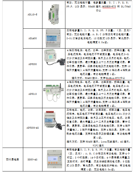 浅析电力物联网在建筑电气节能中的应用 