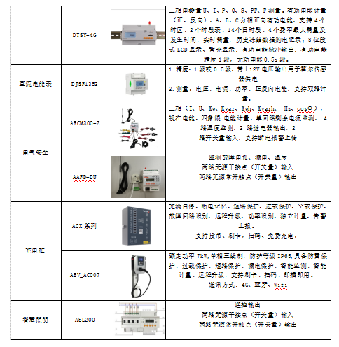 浅析电力物联网在建筑电气节能中的应用 