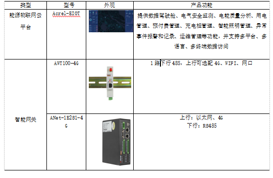 浅析电力物联网在建筑电气节能中的应用 