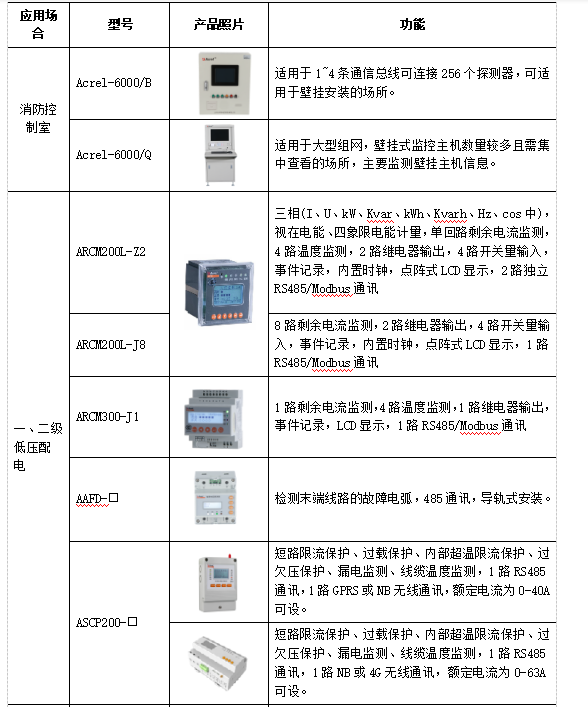 古建筑电气火灾的防控与管理有何窍门