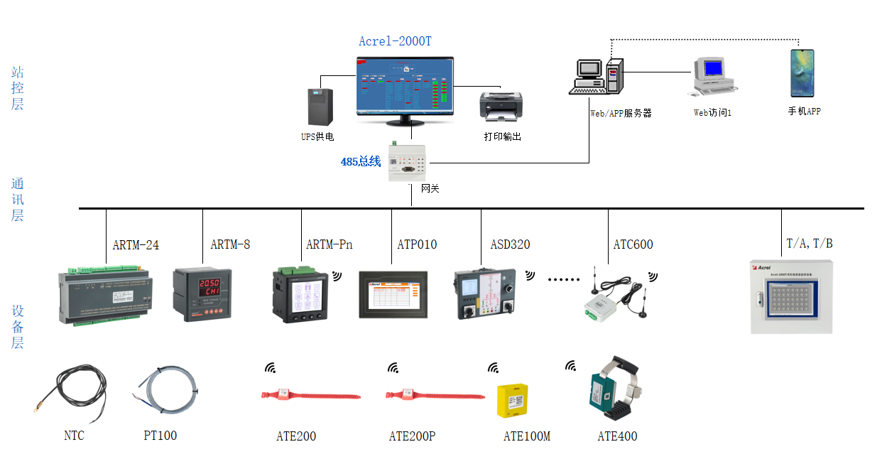 电气设备无线测温技术的优势与应用有哪些