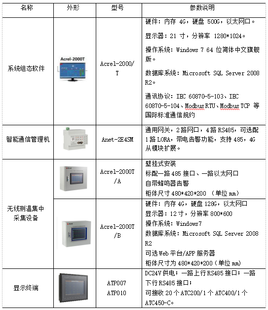 电气设备无线测温技术的优势与应用有哪些