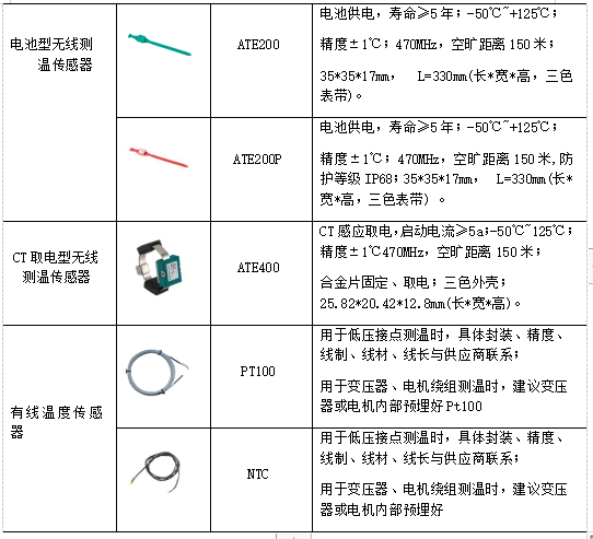 电气设备无线测温技术的优势与应用有哪些