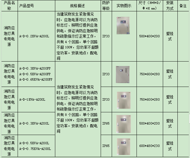 消防应急疏散照明和疏散指示系统的案例分析