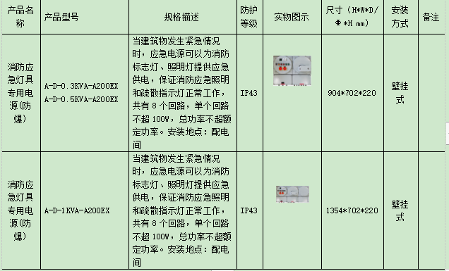 消防应急疏散照明和疏散指示系统的案例分析