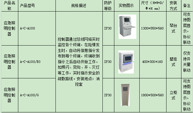 消防应急疏散照明和疏散指示系统的案例分析