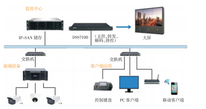 浅谈智慧管廊监控与报警管控一体化系统解决方案