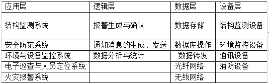 浅谈智慧管廊监控与报警管控一体化系统解决方案