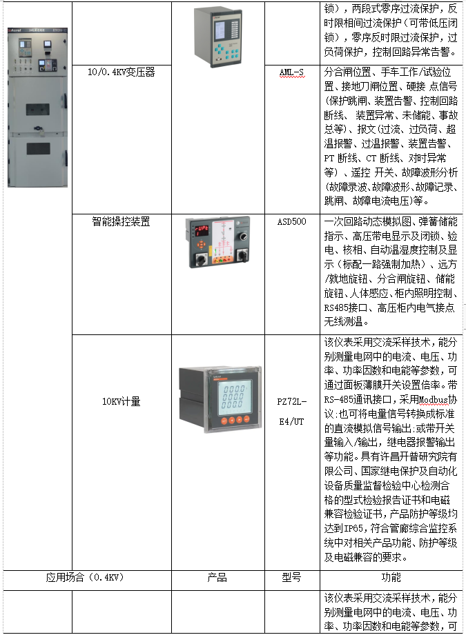 浅谈智慧管廊监控与报警管控一体化系统解决方案