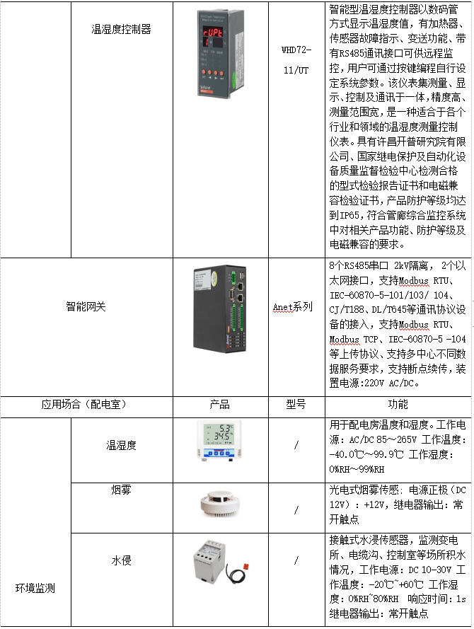 浅谈智慧管廊监控与报警管控一体化系统解决方案