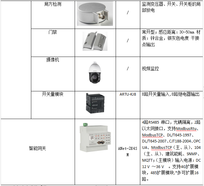 浅谈智慧管廊监控与报警管控一体化系统解决方案