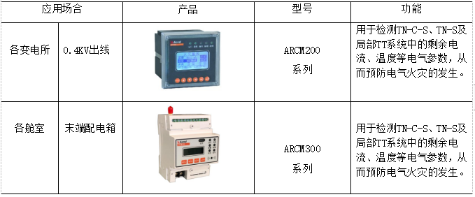 浅谈智慧管廊监控与报警管控一体化系统解决方案