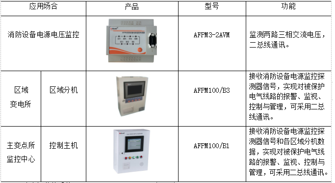 浅谈智慧管廊监控与报警管控一体化系统解决方案