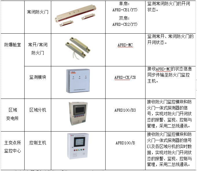 浅谈智慧管廊监控与报警管控一体化系统解决方案