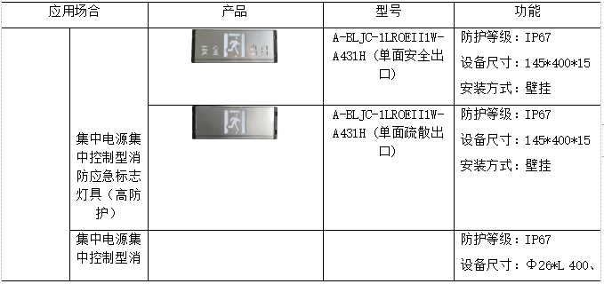 浅谈智慧管廊监控与报警管控一体化系统解决方案