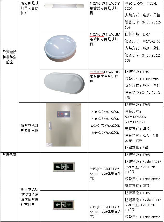 浅谈智慧管廊监控与报警管控一体化系统解决方案