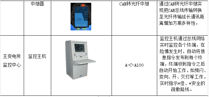 浅谈智慧管廊监控与报警管控一体化系统解决方案