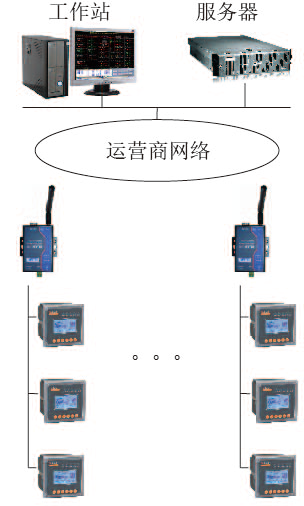 江南实验小学安全用电管理平台的应用