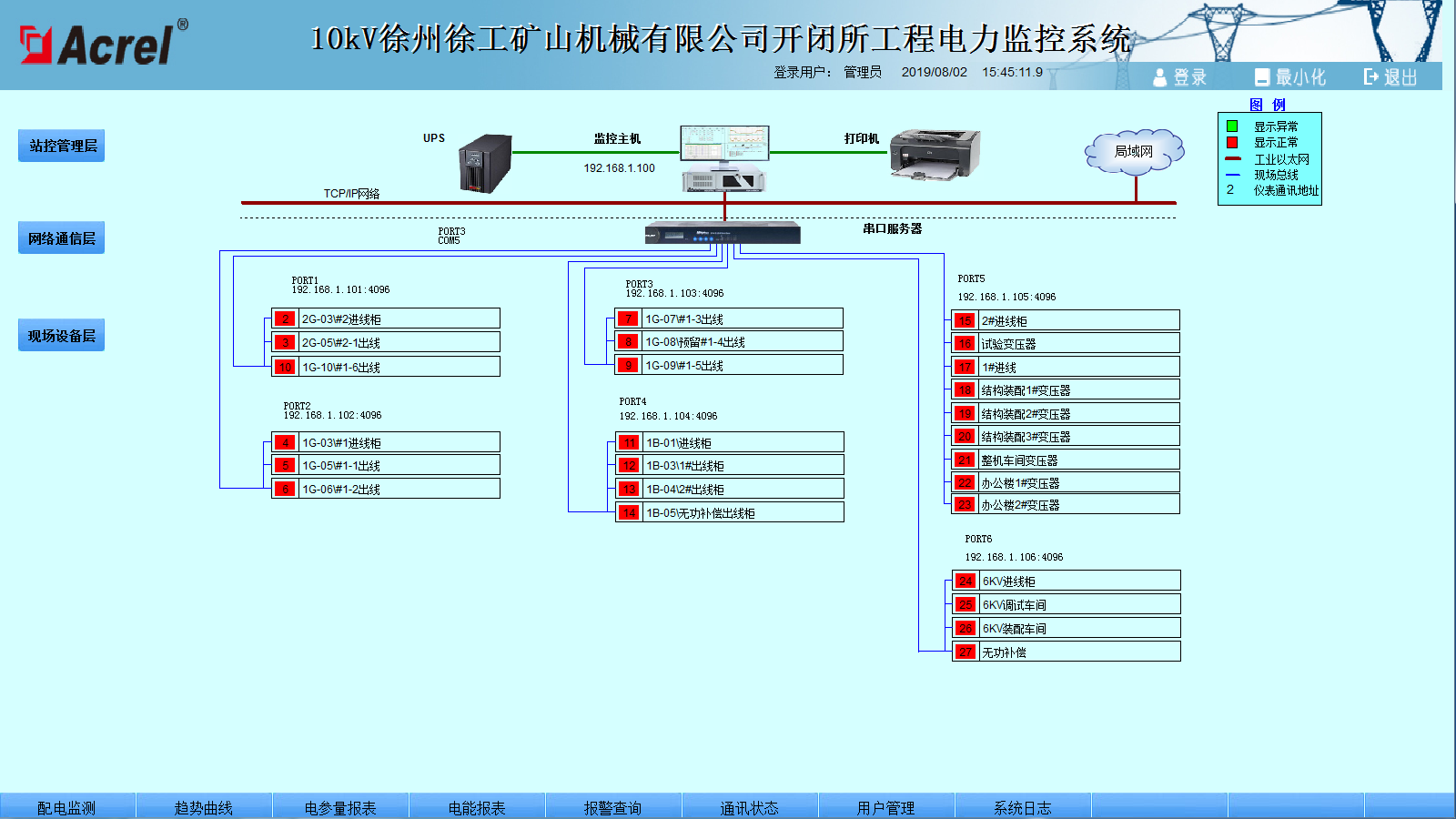 10kv徐州徐工矿机有限责任公司开闭工程用电监测系统设计及应用