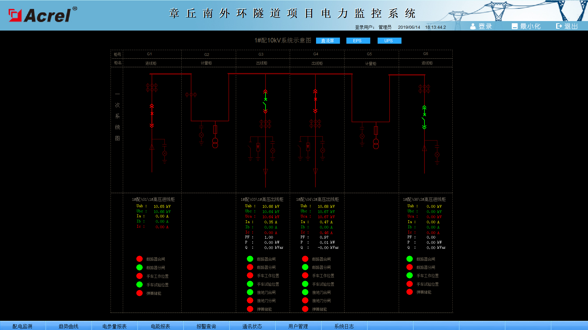 章丘南外环隧道项目电力监控系统系统案例