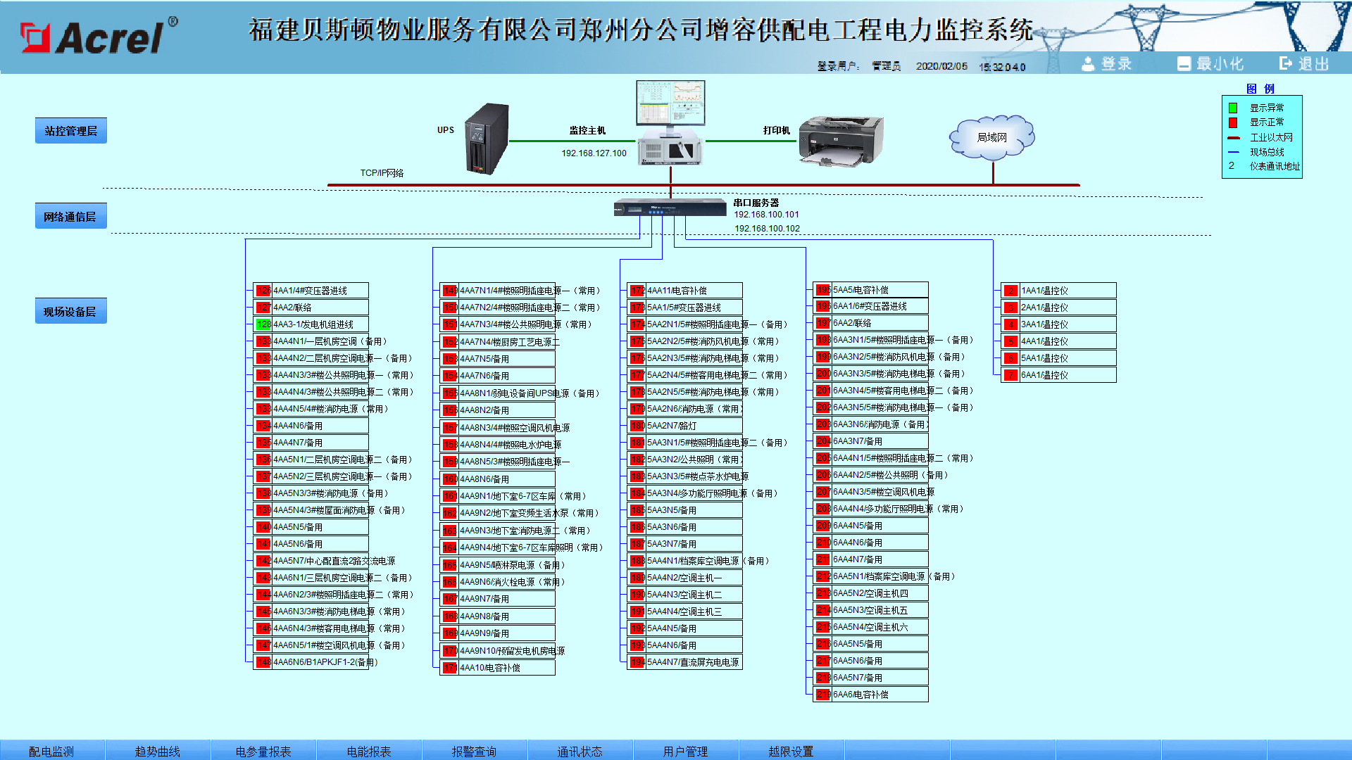 电力监控系统在福建贝斯顿物业服务有限公司郑州分公司项目的应用