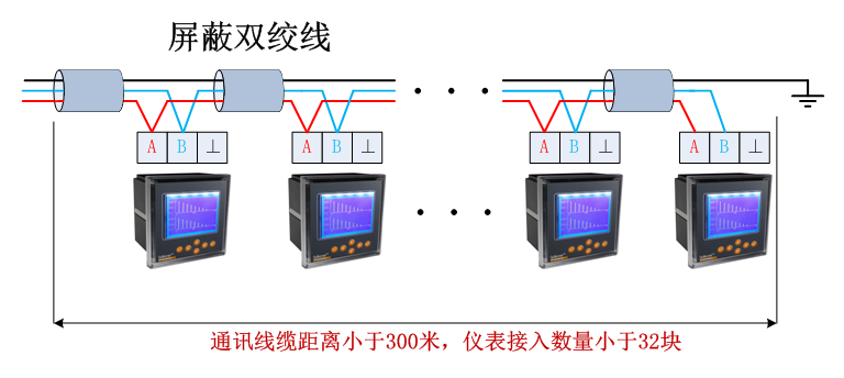 中国移动松原分公司配电电力监控系统系统的应用