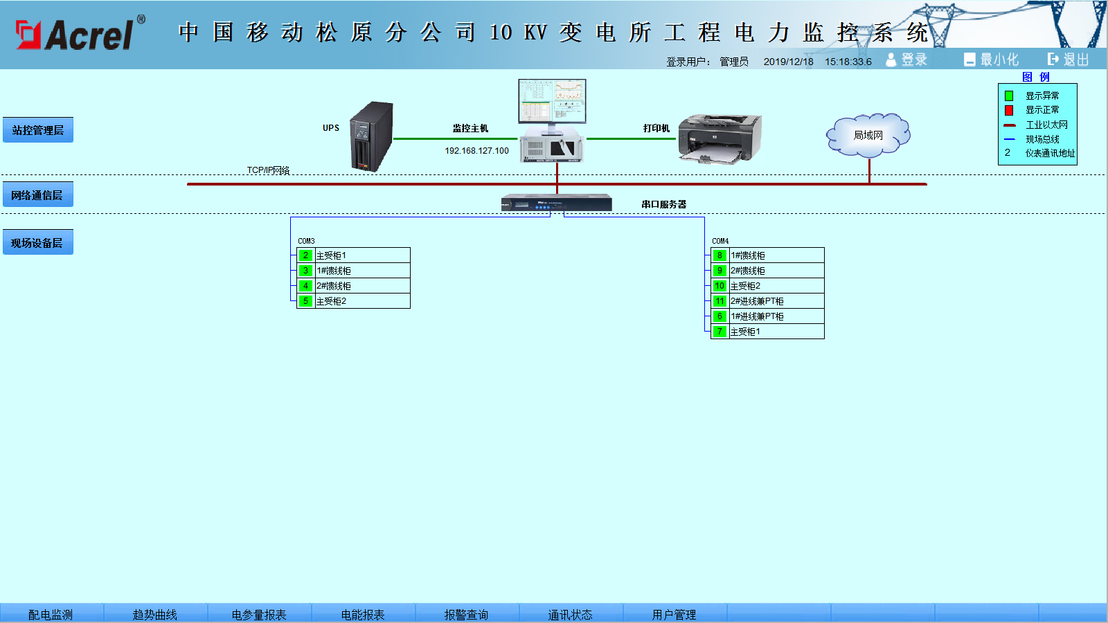 中国移动松原分公司配电电力监控系统系统的应用
