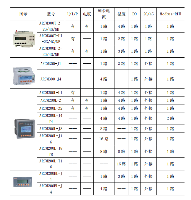 探讨智能消防信息共享在区块链技术中的现状和问题