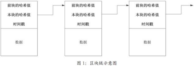 探讨智能消防信息共享在区块链技术中的现状和问题