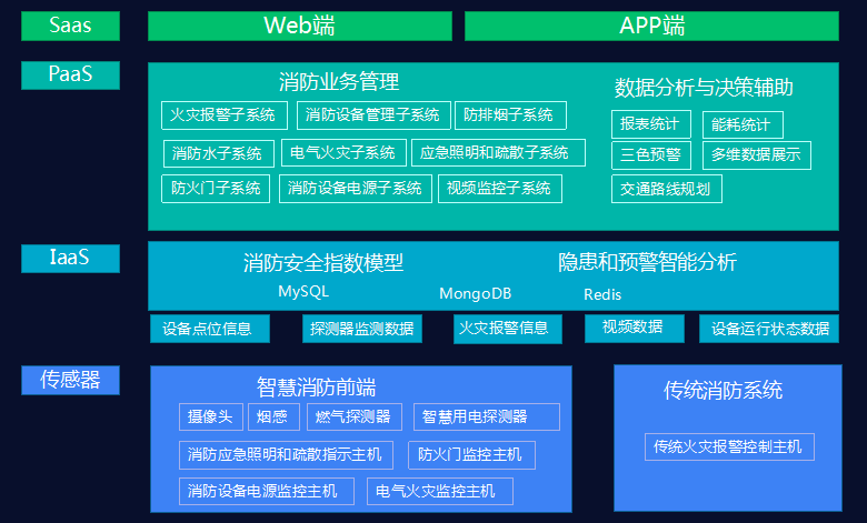 探讨智能消防信息共享在区块链技术中的现状和问题