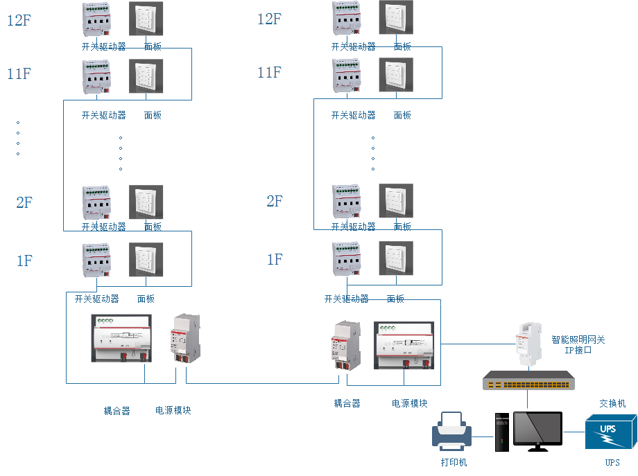 宜昌综合保税区及海关监管大楼智能照明控制系统的设计和应用