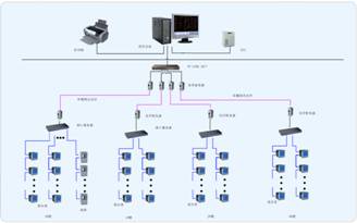 电力监控系统在船舶重工集团公司第四厂122项目10KV变电所的应用