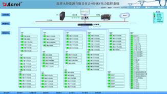 电力监控系统在船舶重工集团公司第四厂122项目10KV变电所的应用