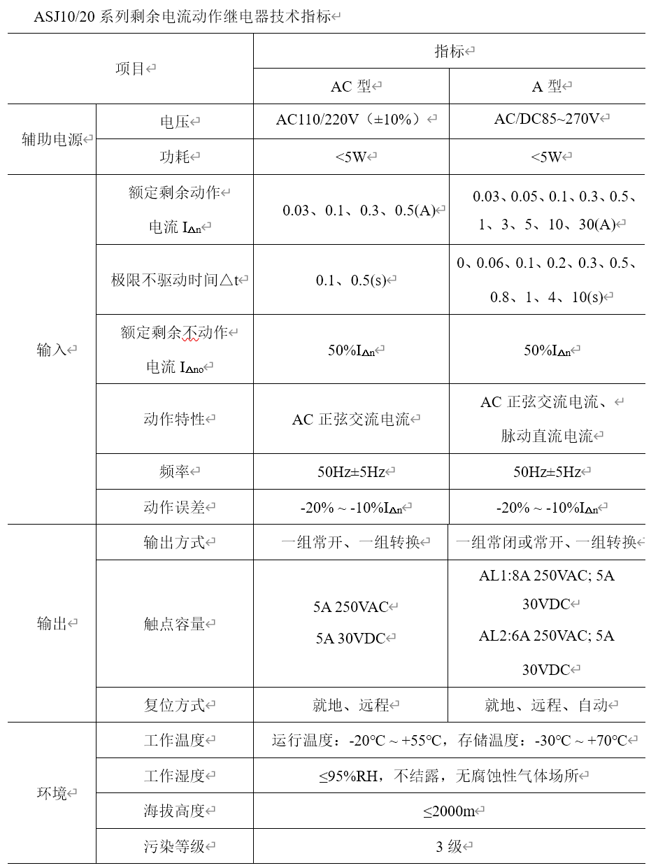 水产品加工用电末端保护剩余电流动作继电器