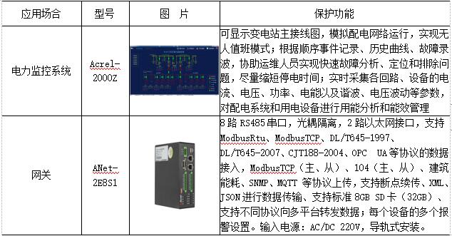 Acrel-2000Z电力监控系统在某数据中应用