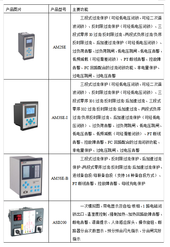 微机保护装置在贵阳万科翡翠滨江配电工程项目的应用