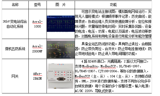 变电站综合自动化监控系统在某物流园35kV变电站中应用