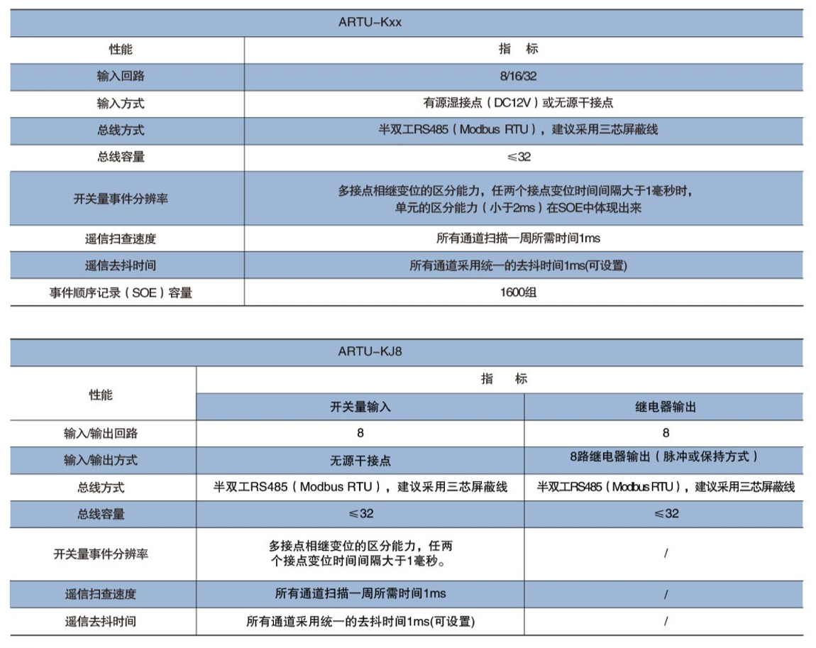 安科瑞ARTU-K8遥信单元8路开关量采集