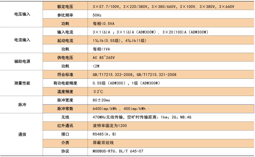 安科瑞ADW300无线计量仪表单回路多用户